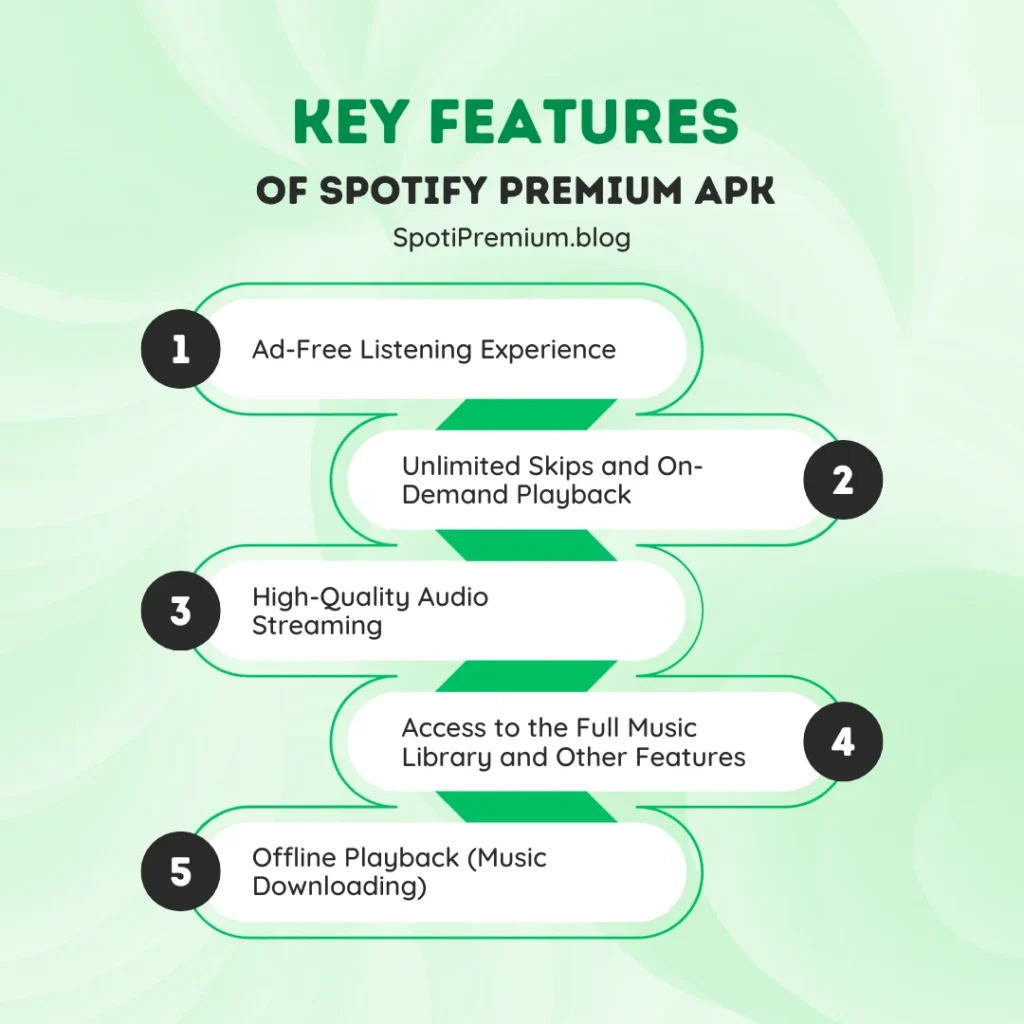 Key Features of Spotify Premium APK